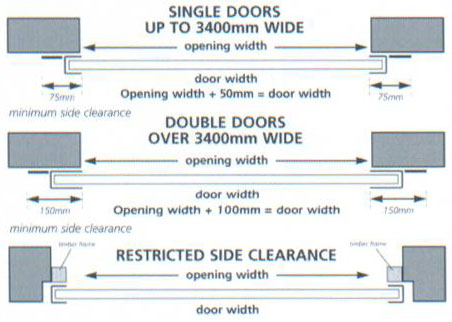 Door dimensions